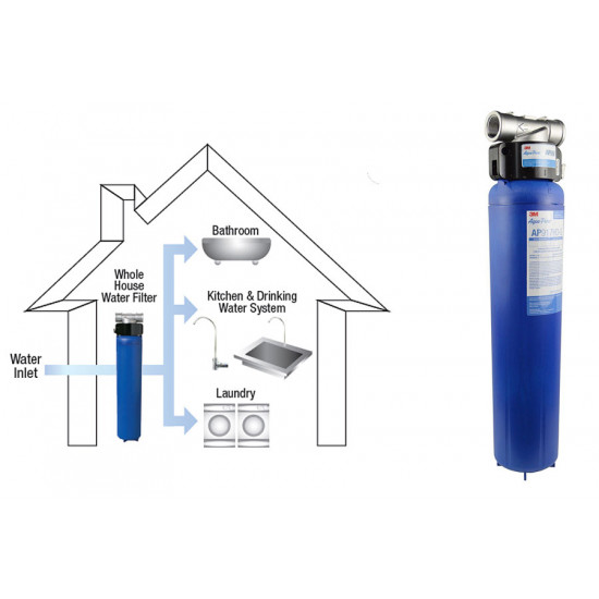 Water Filtration System, Whole House, SQC, AP904, 5621104